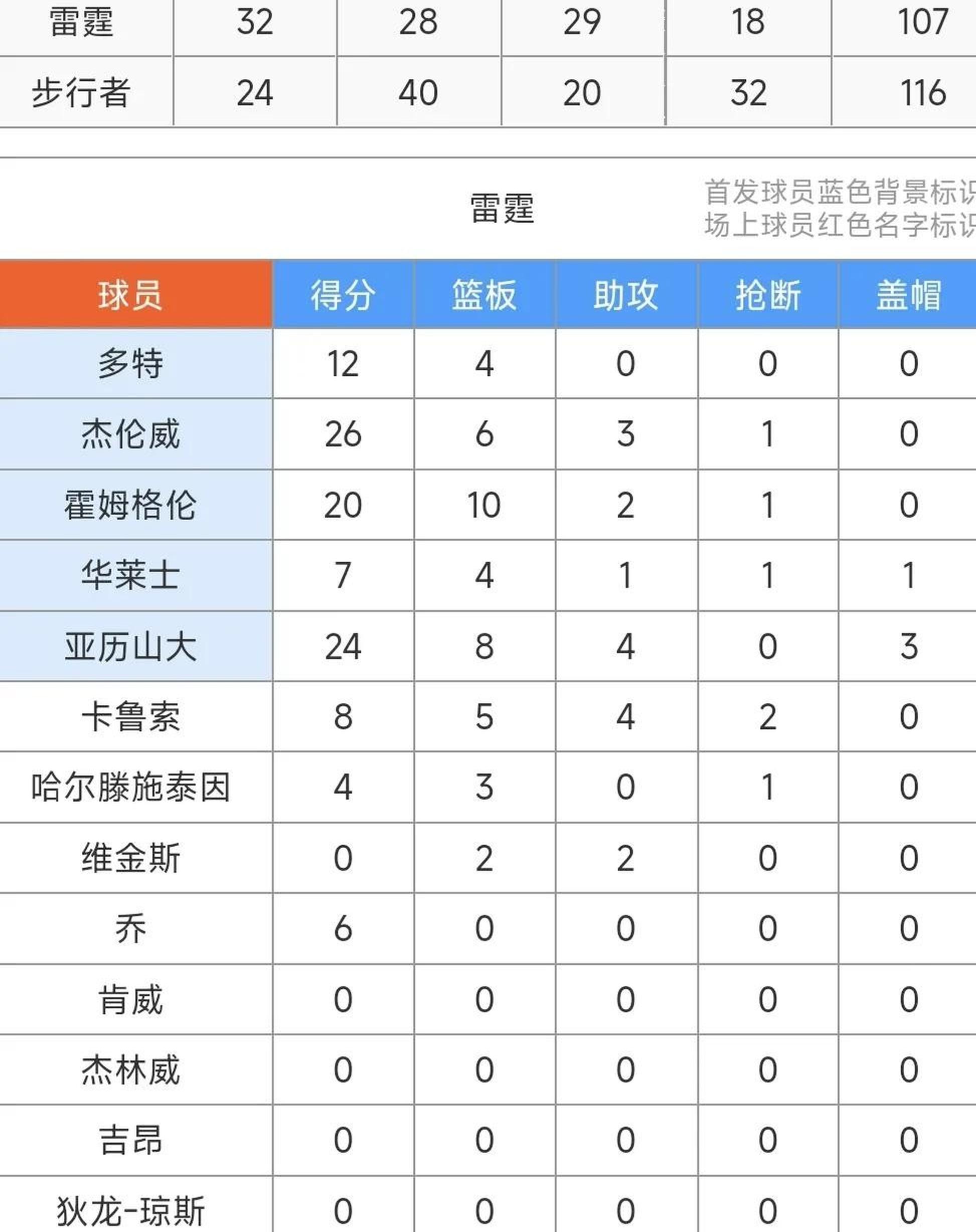 全明星赛赛程吃紧，印第安纳步行者加时末段再遭质疑，引发热议，赛程密集仍需轮换的简单介绍